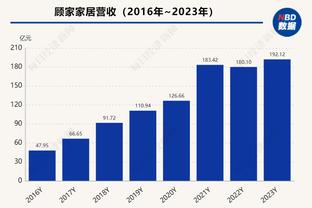 西媒：皇马给贝林厄姆安排本泽马以前的私人厨师，被贝林厄姆解雇